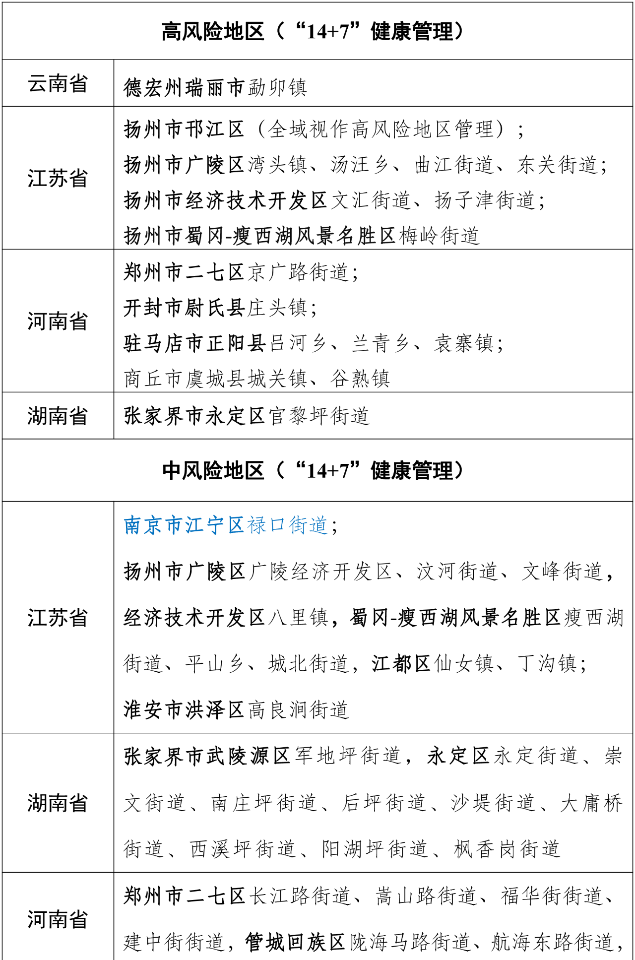 8月16日最新疫情风险等级提醒